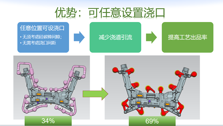 創(chuàng)新技術(shù)